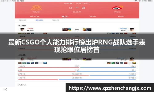 最新CSGO个人能力排行榜出炉RNG战队选手表现抢眼位居榜首